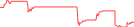 Sparkline Img