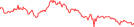 Sparkline Img