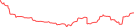 Sparkline Img