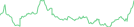 Sparkline Img