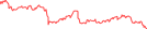 Sparkline Img