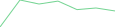 Sparkline Img