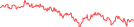 Sparkline Img