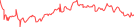 Sparkline Img