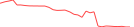 Sparkline Img