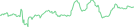 Sparkline Img