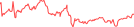 Sparkline Img