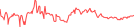 Sparkline Img