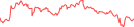 Sparkline Img