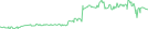 Sparkline Img