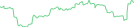 Sparkline Img