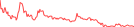 Sparkline Img