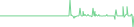 Sparkline Img