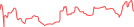 Sparkline Img