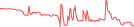 Sparkline Img