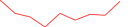 Sparkline Img