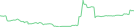 Sparkline Img