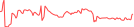 Sparkline Img