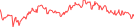 Sparkline Img