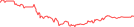 Sparkline Img