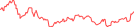 Sparkline Img