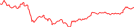 Sparkline Img