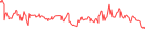 Sparkline Img