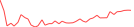 Sparkline Img