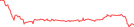 Sparkline Img