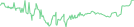 Sparkline Img