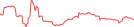 Sparkline Img