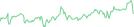 Sparkline Img