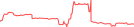 Sparkline Img