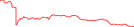 Sparkline Img