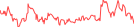 Sparkline Img