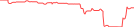 Sparkline Img