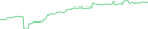 Sparkline Img