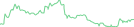 Sparkline Img