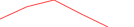 Sparkline Img