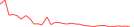 Sparkline Img