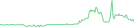 Sparkline Img