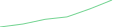 Sparkline Img