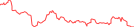 Sparkline Img