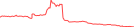 Sparkline Img