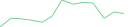 Sparkline Img