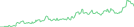 Sparkline Img