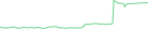Sparkline Img