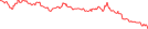 Sparkline Img