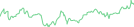 Sparkline Img