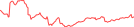 Sparkline Img